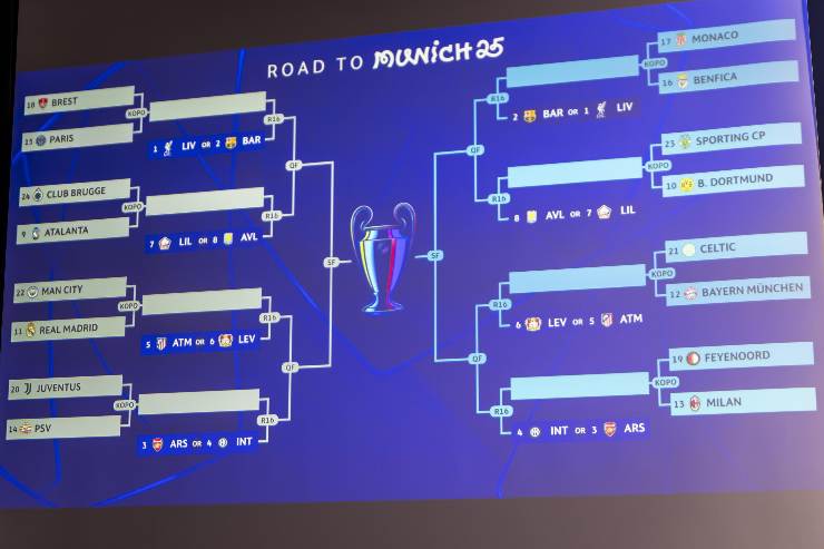 Il tabellone della Champions League